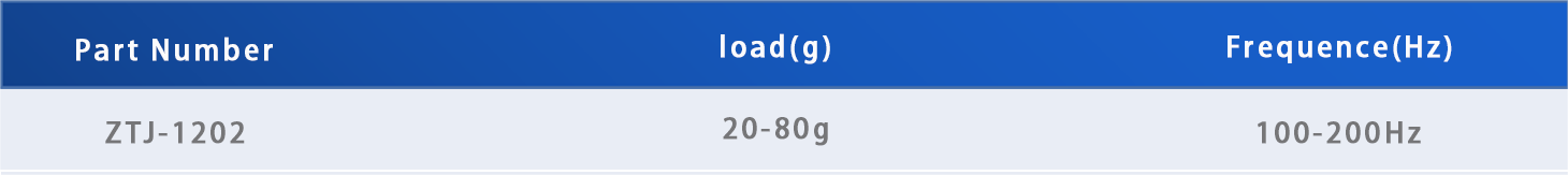 Small Load Isolator