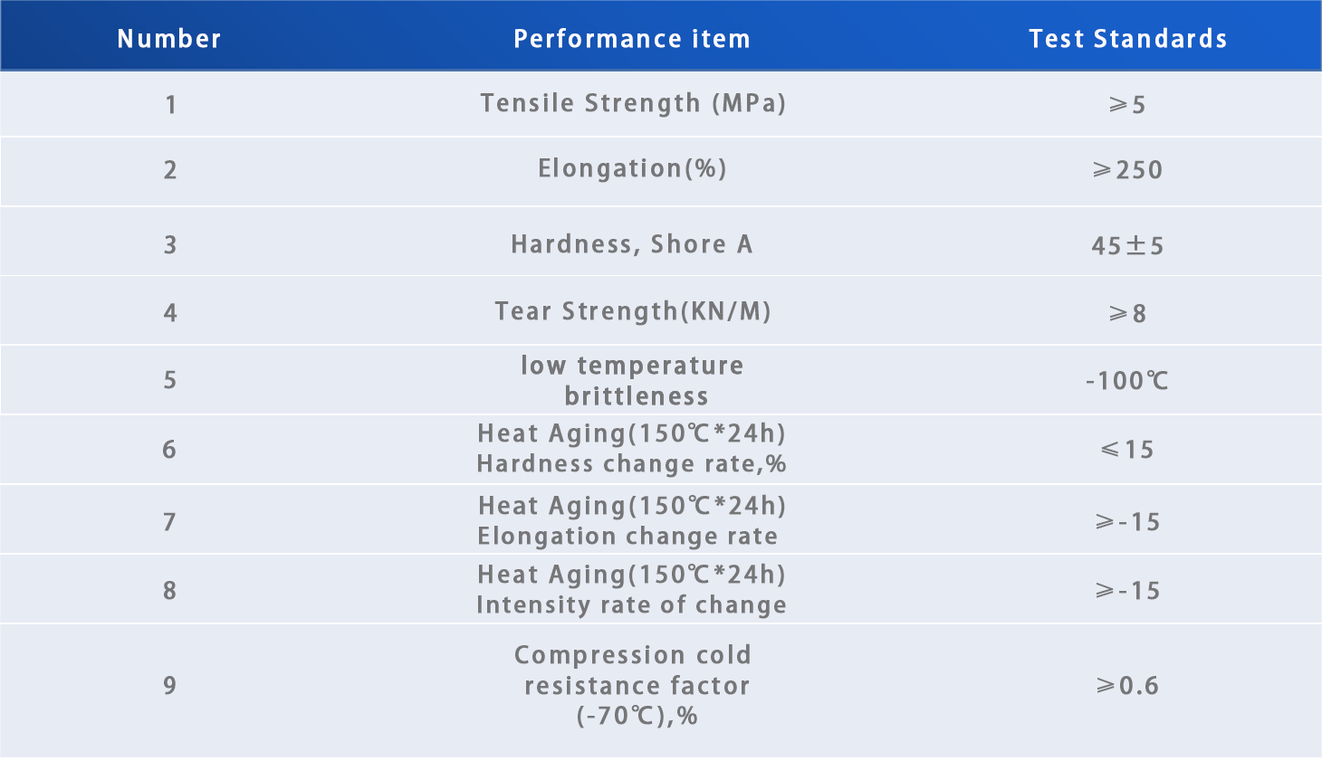 Low-Temperature Resistant Materials